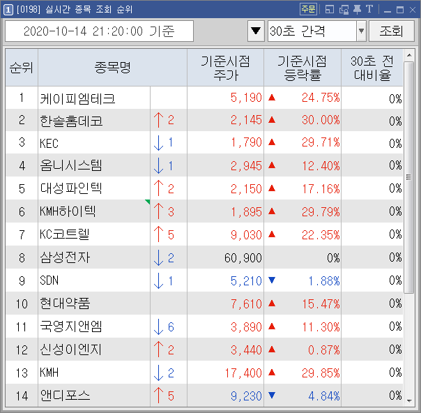 10/14  실시간 종목 조회 순위 (21:20pm)