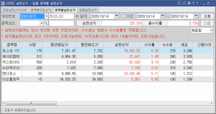 10/14  주식매매일지 - 빨간불만 보면 달려드는 이 버릇... 아직 한참 멀었나 봄 ㅠㅠ