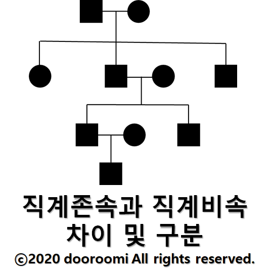  [지식] 직계존속과 직계비속 차이/구분법