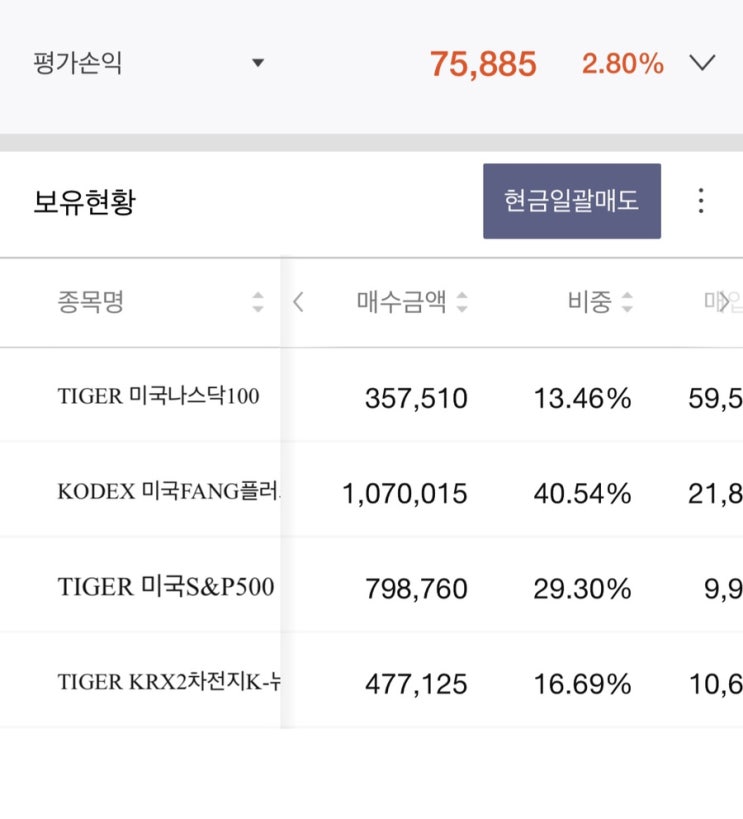  연금저축펀드 10월 14일 매매일지 (TIGERRKX2차전지K뉴딜,TIGER미국S&P500