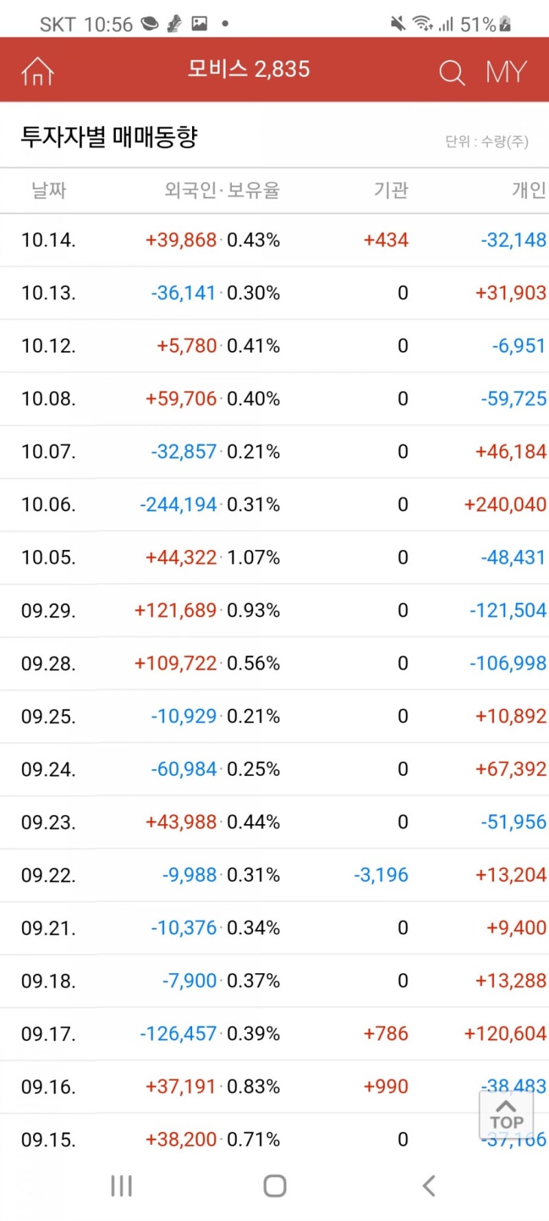 모비스 : 네이버 블로그