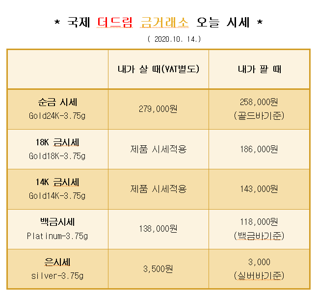  * 대구 북구 칠곡 국제 더드림 금거래소에서 알려드리는 오늘의 금 시세 *