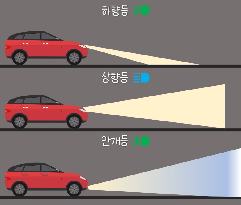 전조등 상향등 하향등의 구분과 사용법