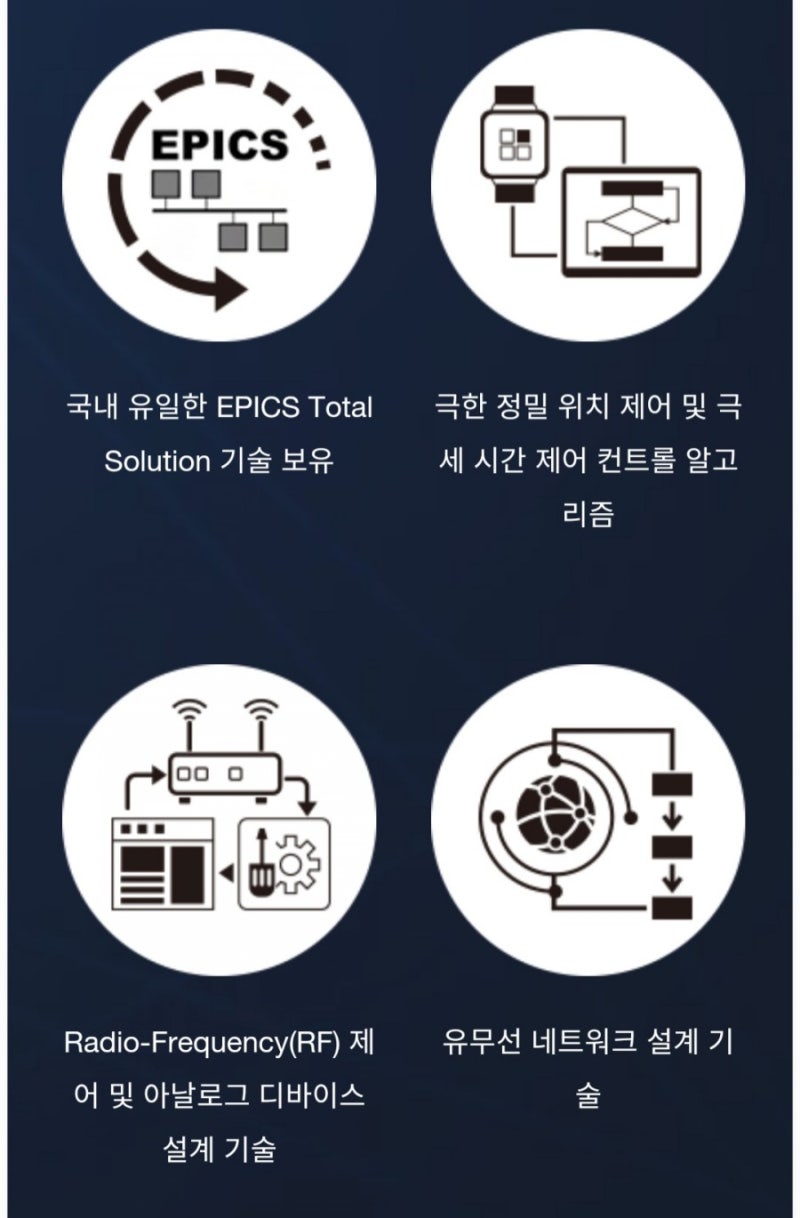 모비스 : 네이버 블로그