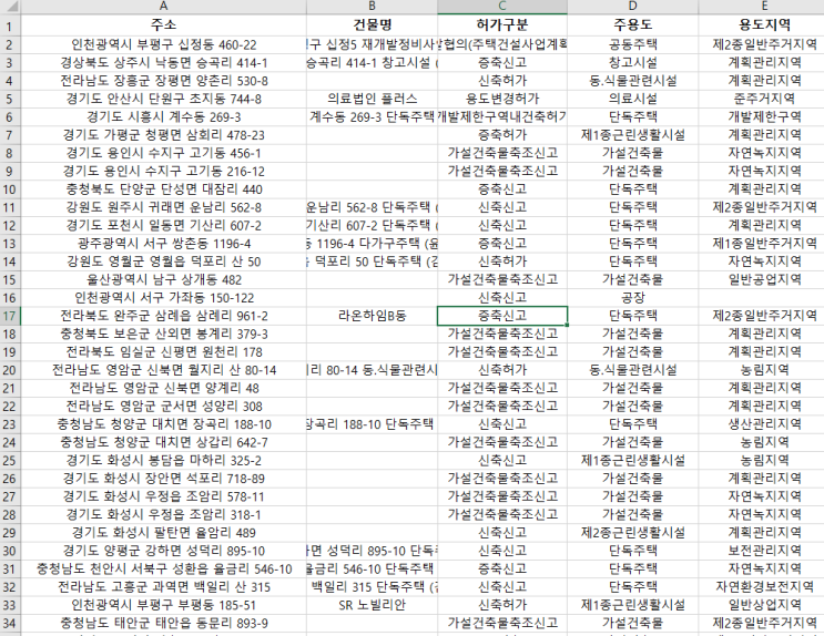  2020년 10월 12일 전국 공사 현황 - "내 주변 공사를 확인하고 일자리를 선점하세요"
