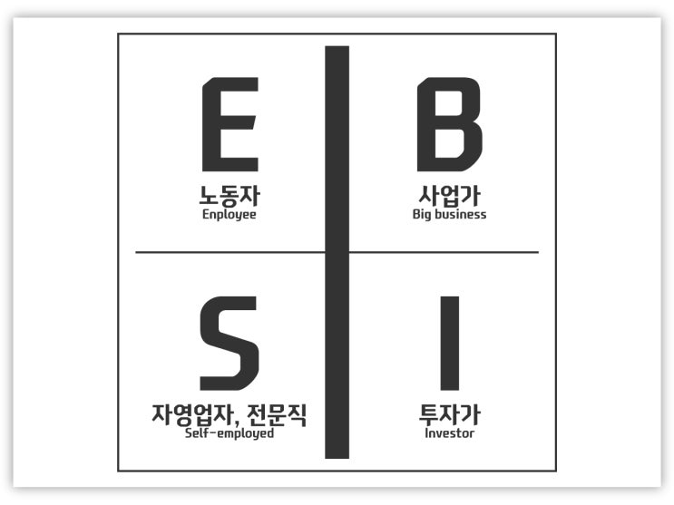  [부자아빠 가난한아빠] 부의 사분면 정리