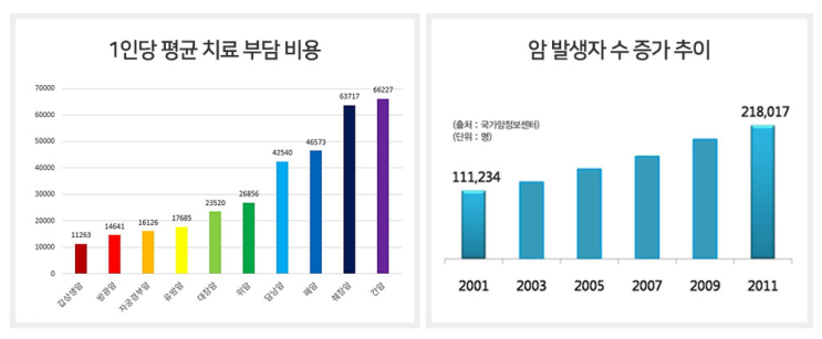  암걸리고 나니 이해되는 보험