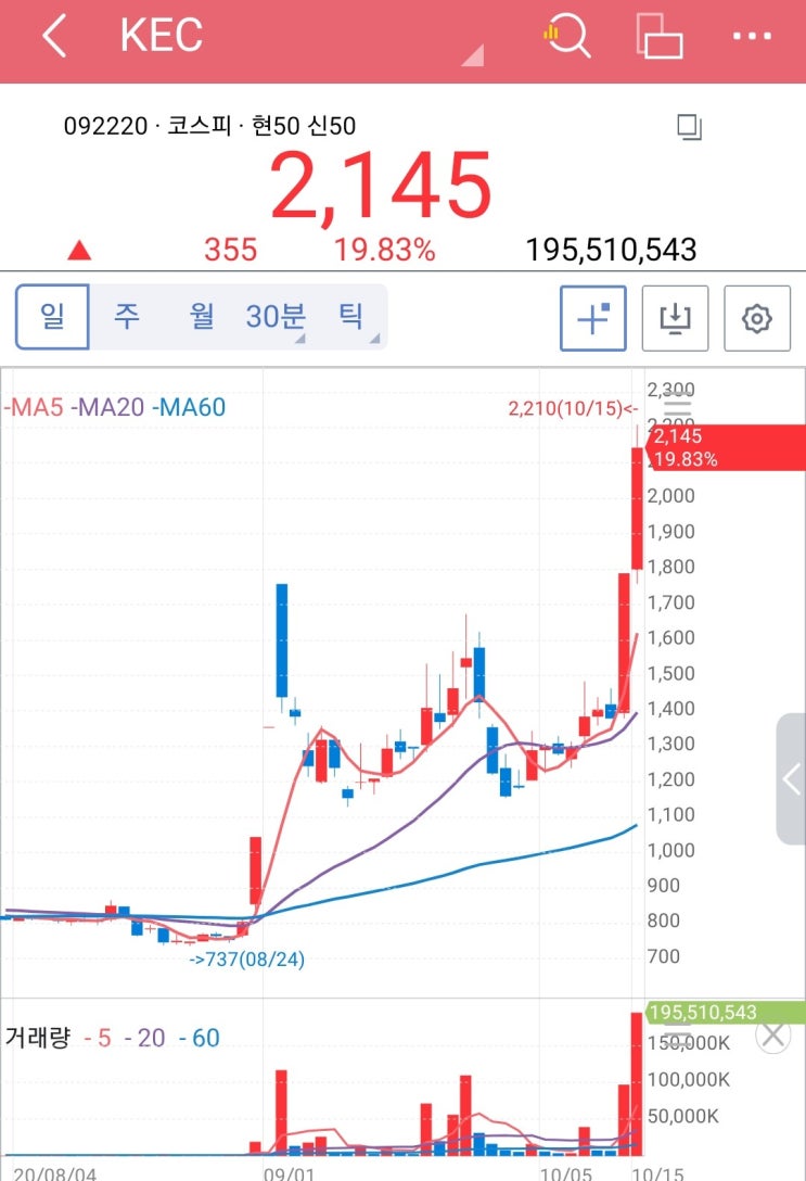  KEC (케이이씨) 테슬라 자동차 반도체 공급 부각에 주가 상승~!, 한국전자홀딩스 덩달아 상승~! 테슬라 전기차, 자율주행 관련주