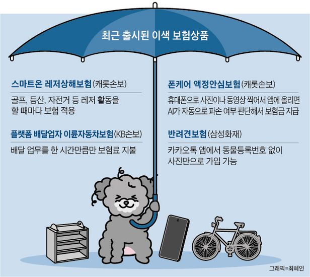 오토바이 배달 10분에 300원… ‘온디맨드 보험’ 쏟아진다 / 스마트폰과 연계, 온오프 책정 오토바이 배달 10분에 300원… ‘온디맨드 보험’ 쏟아진다 / 스마트폰과 연계, 온오프 책정
