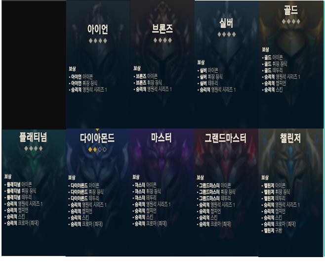  2020 롤 시즌 10 종료일 및 보상 정리