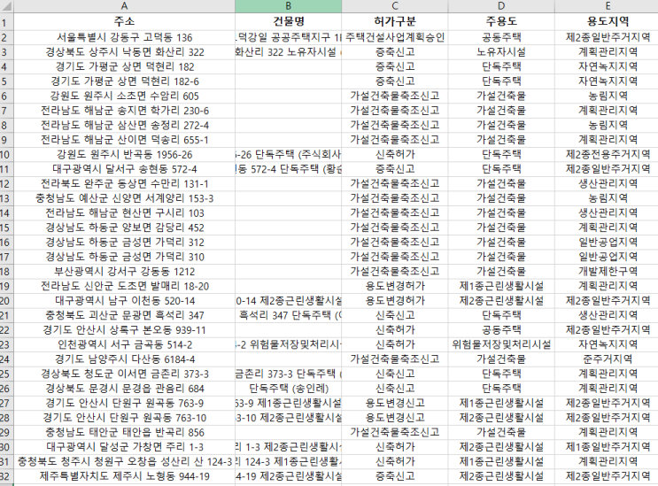  2020년 10월 13일 전국 공사 현황 - "내 주변 공사를 확인하고 일자리를 선점하세요"