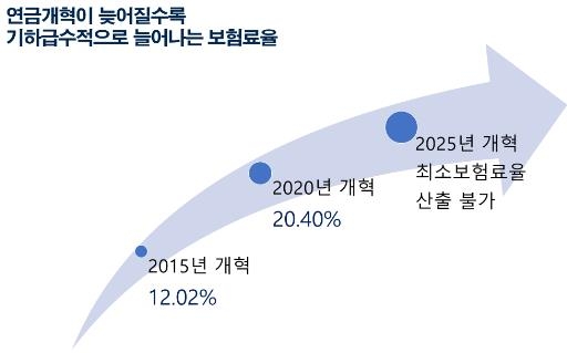 "연금개혁 논의, 이제 국회의 시간"…여당 의원들 한목소리(종합) "연금개혁 논의, 이제 국회의 시간"…여당 의원들 한목소리(종합)