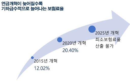 "연금개혁 논의, 이제 국회의 시간"…여당 의원들 한목소리(종합)