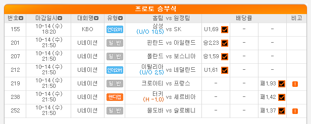 2020.10.15 오늘의 프로토 Proto 적중 2020.10.15 오늘의 프로토 Proto 적중