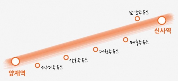 영업이익률 1%, 그래도 주유소 하시렵니까? 영업이익률 1%, 그래도 주유소 하시렵니까?