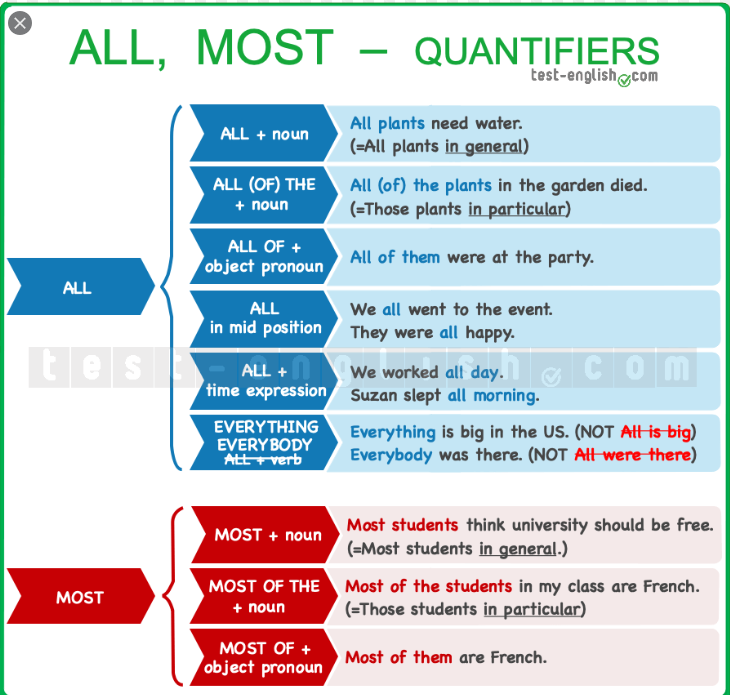 ♥ 정량화 (Quantifier) : 네이버 블로그