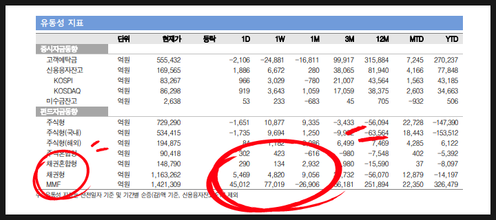  10월 11월 주식전망 (더욱더 명확해졌다)