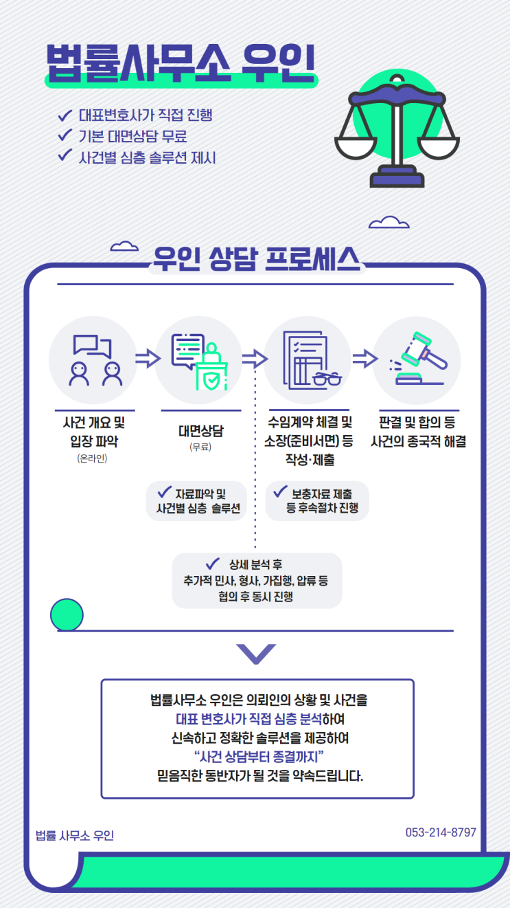  [법률상담프로세스] 법률사무소 우인 변호사 상담 절차 안내