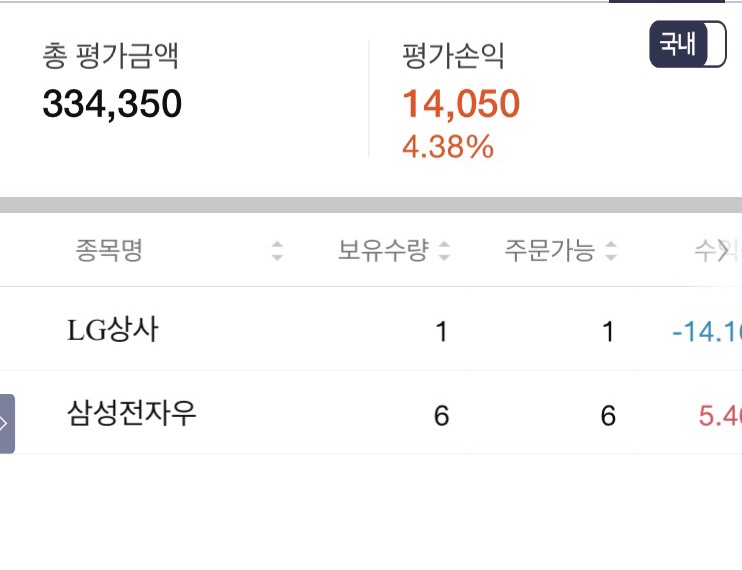  배당주 순위와 배당수익률 공부 시작해봅니다.