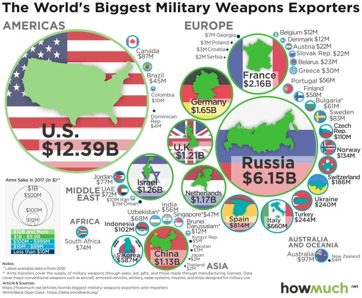 피를 먹고사는 비즈니스 - 세계 최대의 군산복합체들과 무기 자본주의