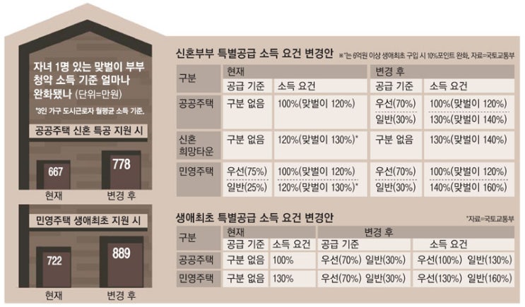  20.10.15/부동산 뉴스