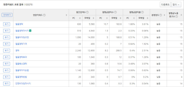  에스테틱/경락 마케팅? 개업 3개월 만에 망하는 업체들 특징