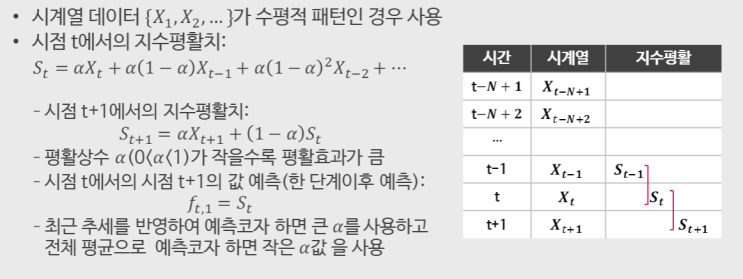  시계열 평활기법(지수평활법)