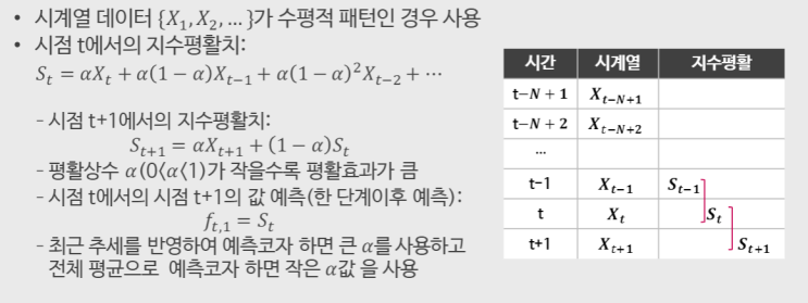 시계열 평활기법(지수평활법)