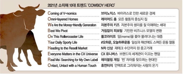  다가오는 새해 2021년의 트랜드는 어떻게 변할까?[트렌드코리아 2021- 김난도]