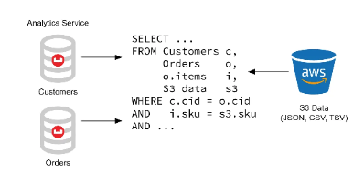  외부 데이터셋(External Datasets) - Couchbase Analytics 기능을 통해 확장이 가능하다.