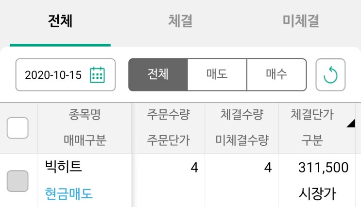 빅히트 공모 4주 처분 빅히트 공모 4주 처분