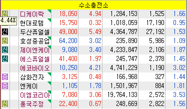 수소충전소 관련주 총정리 수소충전소 관련주 총정리