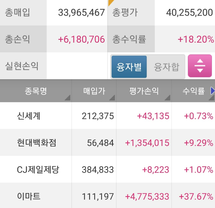  [국내주식투자] 이마트 , 현대백화점 , 신세계, CJ 제일제당주식수익현황