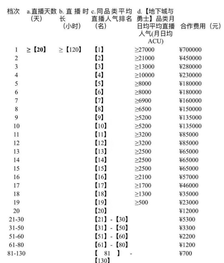  [후야티비주식] 후야티비스트리머가바라본 후야티비투자 / 후야TV수익구조 ,재무구조, 월급