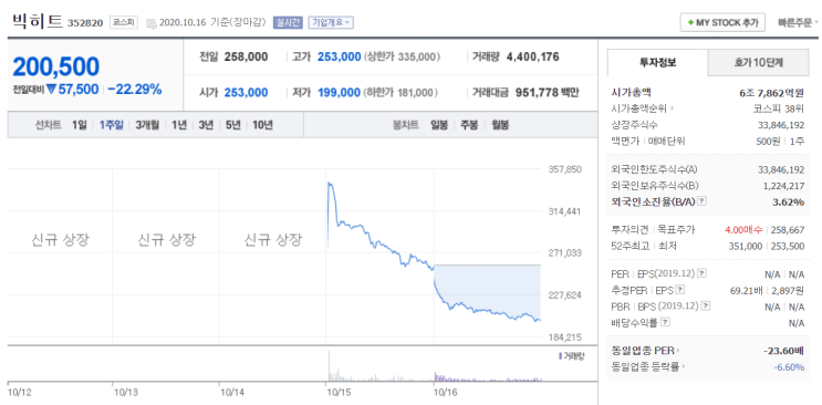 빅히트 엔터테인먼트. 환불 원정대