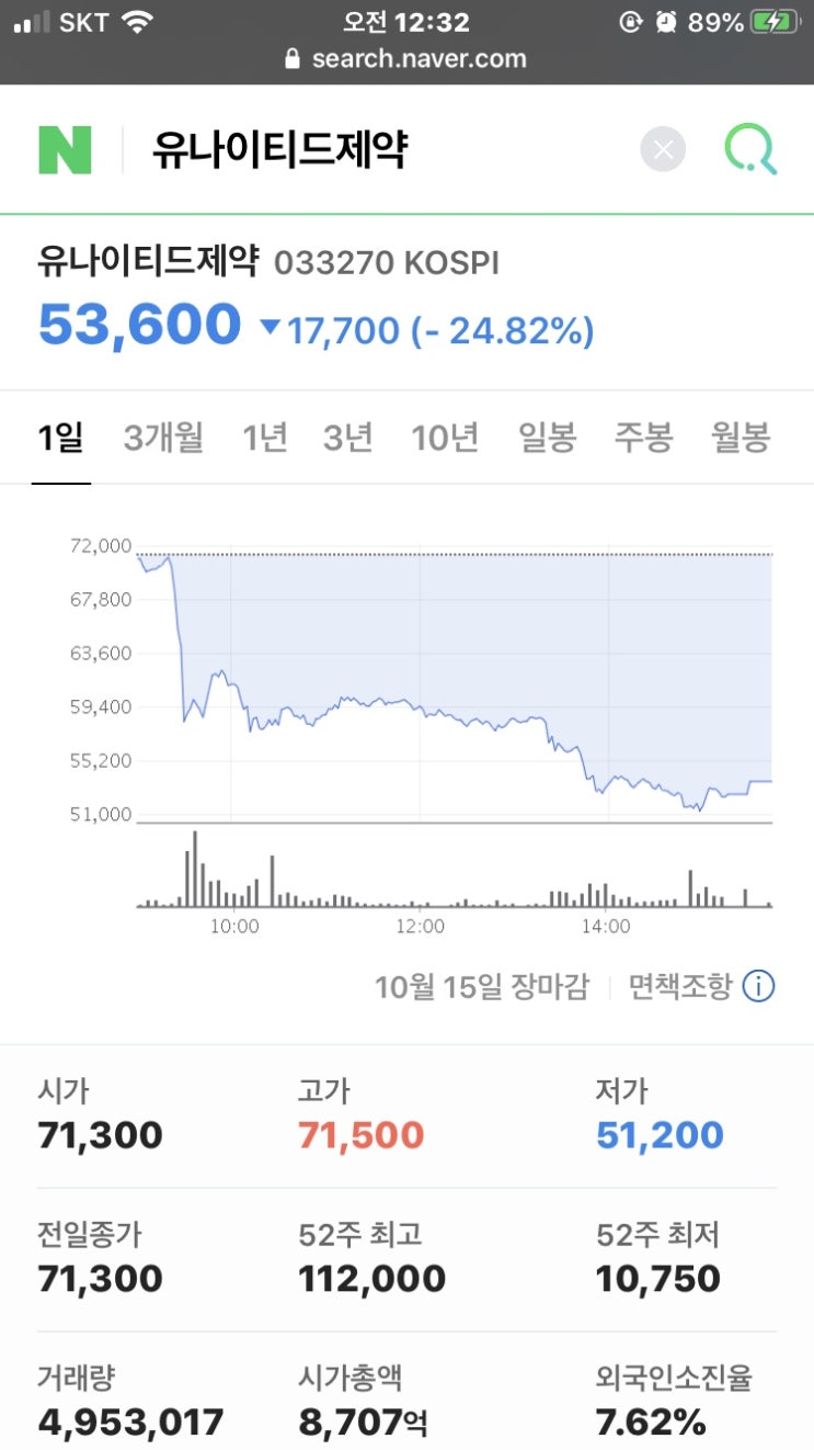 한국유나이티드제약 건강보험공단 손해배상 소송, 강덕영 대표 임상시험 수정 발언 주가하락 한국유나이티드제약 건강보험공단 손해배상 소송, 강덕영 대표 임상시험 수정 발언 주가하락