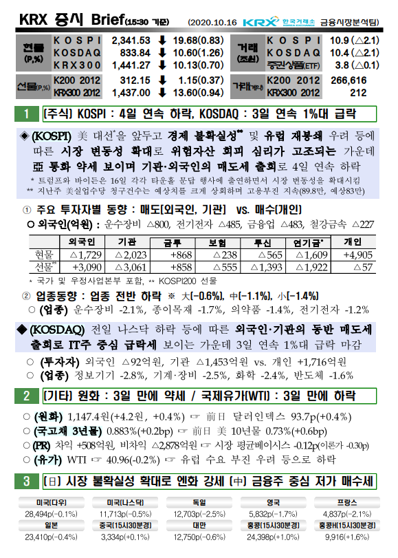 10/16 오늘의 증시 브리핑 10/16 오늘의 증시 브리핑