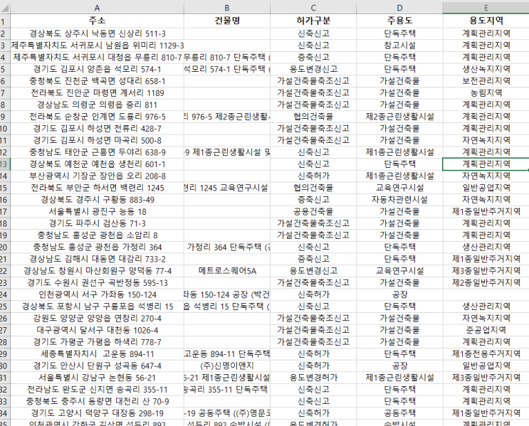  2020년 10월 14일 전국 공사 현황 - "내 주변 공사를 확인하고 일자리를 선점하세요"