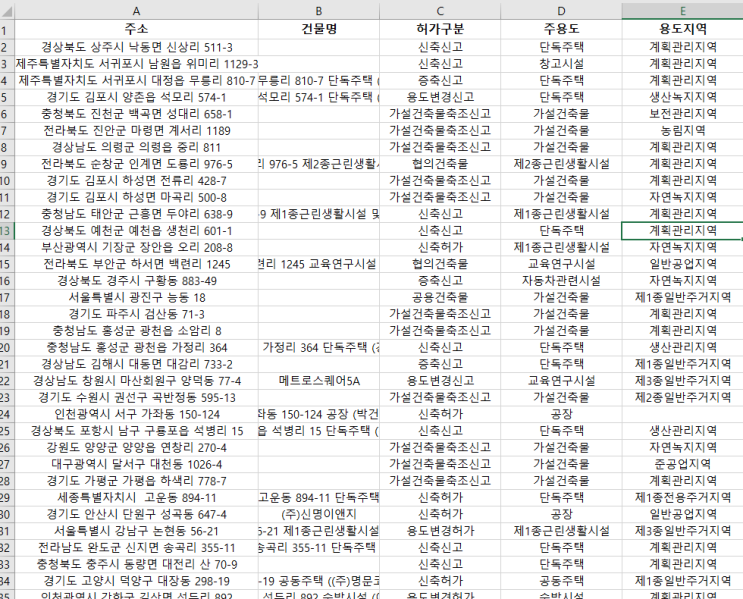 2020년 10월 14일 전국 공사 현황 - "내 주변 공사를 확인하고 일자리를 선점하세요"