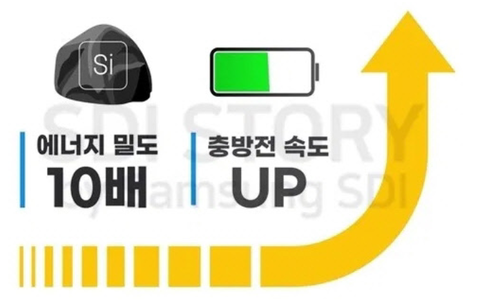  삼성 SDI 신기술로 승부수