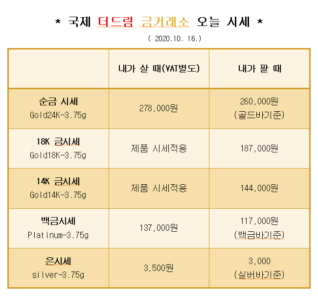  * 대구 북구 칠곡 국제 더드림 금거래소에서 알려드리는 오늘의 금 시세 *