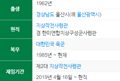  참모총장 출신 적폐청산이 시작되다. 남영신 내정!