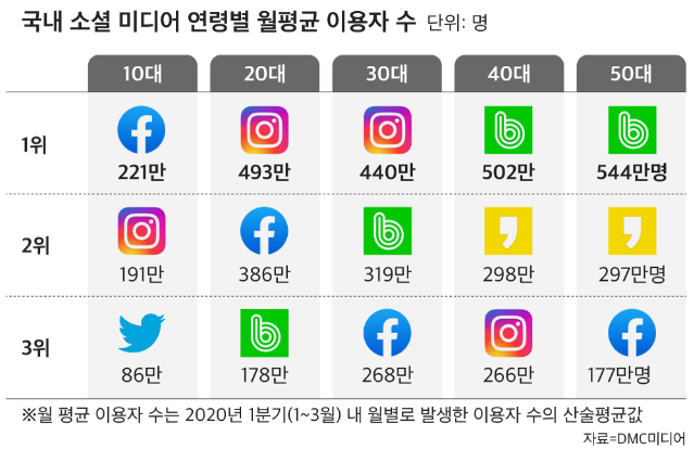  인스타그램 마케팅