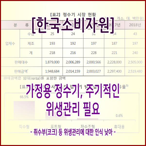  [한국소비자원] 가정용 정수기, 주기적인 위생관리 필요