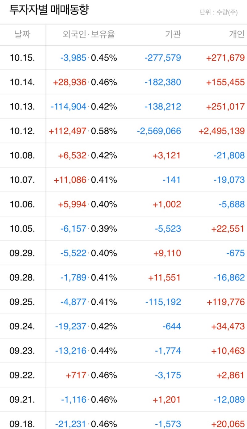 카카오 게임즈 주가] 개인적인 생각 : 네이버 블로그
