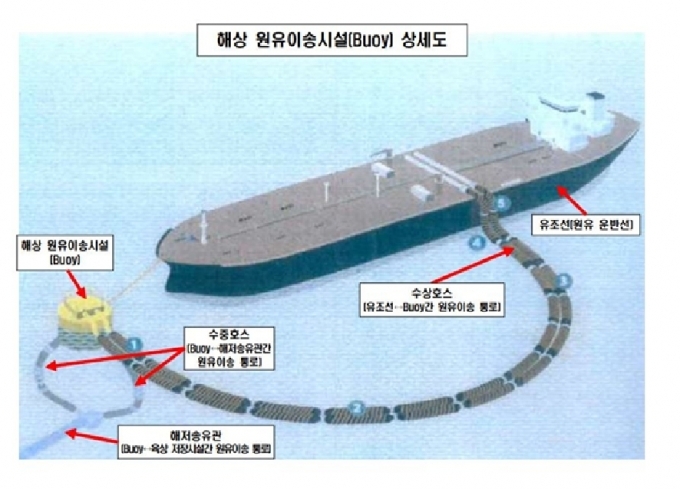 안전점검 하나 마나, 석유공사 점검한 하루 뒤 원유 유출