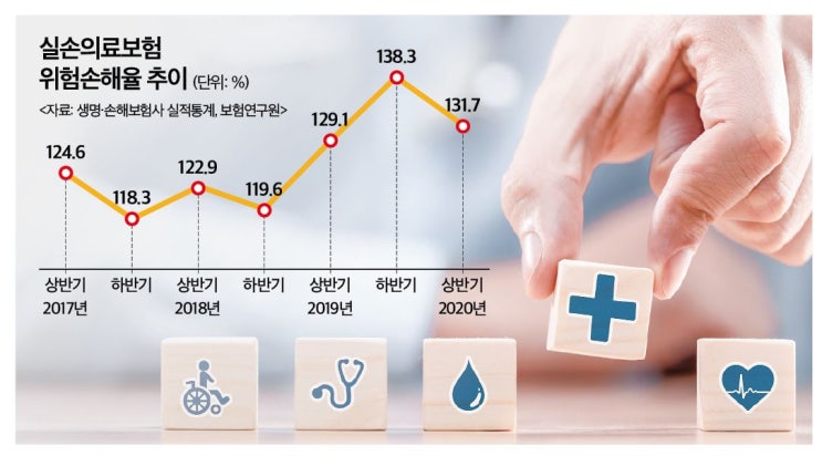 (실손보험의 미래는)①보험사 애물단지된 '제2 건강보험' (실손보험의 미래는)①보험사 애물단지된 '제2 건강보험'