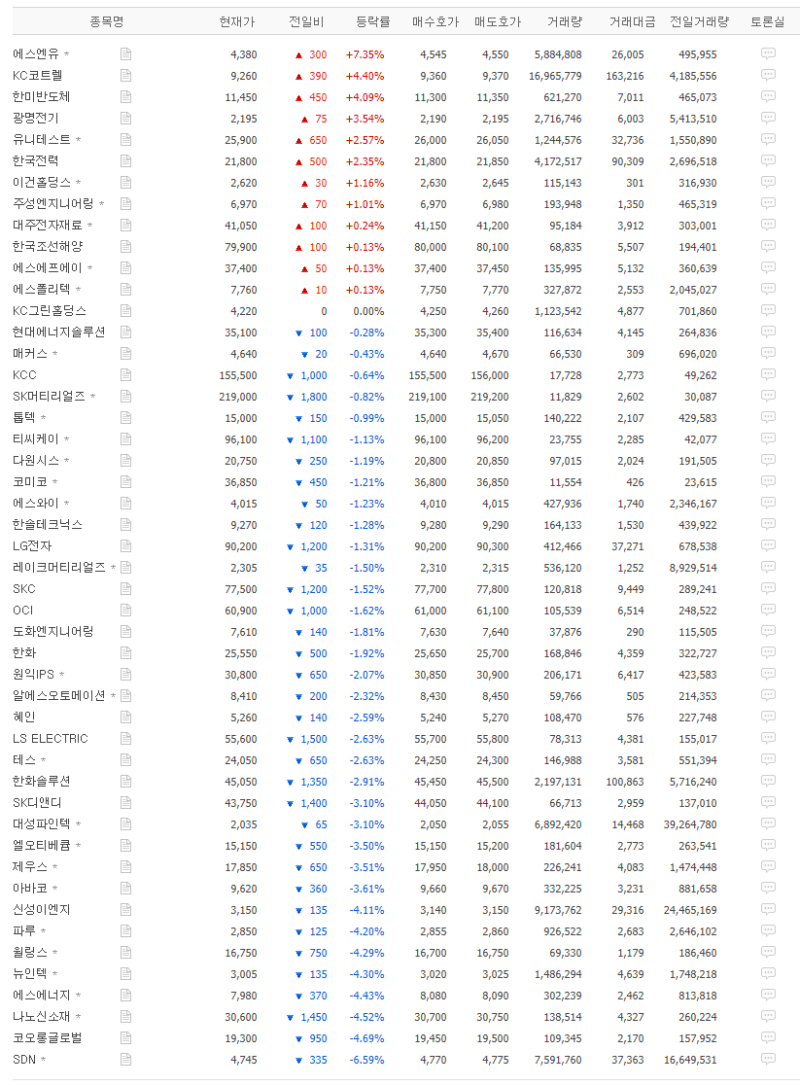태양광 관련주 대장주 분석 총 모음 : 네이버 블로그