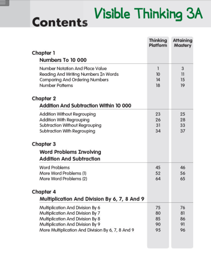 [국제학교수학] Thinking Skill Math(2) 창의융합수학 문제집 G1-6 / Visible Thinking in ...