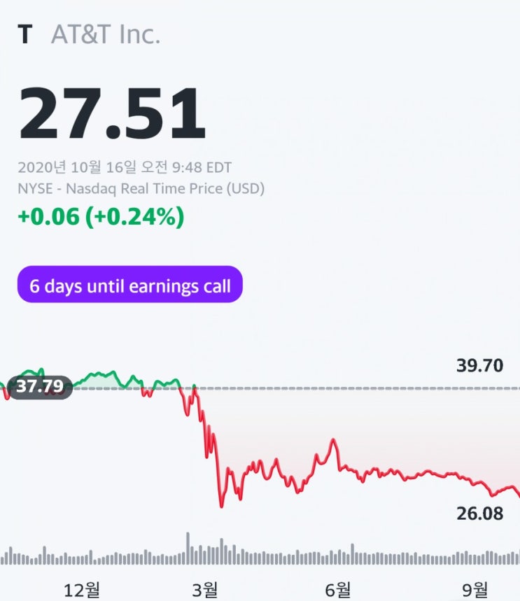 배당주 AT&T, 실적 발표 직전 매수각? 손절각? (ATNT 주가 하락 이유 분석)